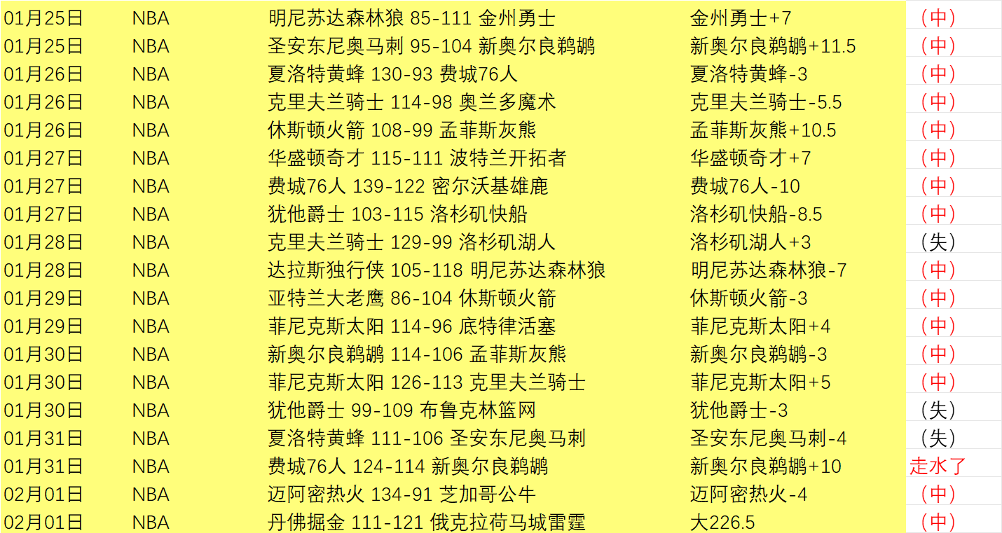 焦点对决,爵士激战热,昨日连中两,好博体育官方,好博体育在线官网,好博体育线上,好博体育APP