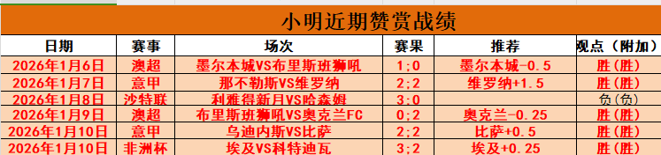 库里贡献,分助勇士,连胜战胜尼,好博体育官方,好博体育在线官网,好博体育线上,好博体育APP
