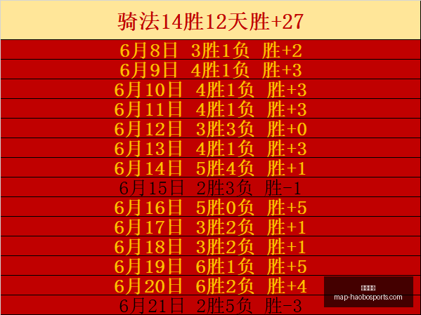 好博体育好,博体育官网,数据冲到,好博体育官网,好博体育App,好博体育直播,好博体育平台,好博体育入口