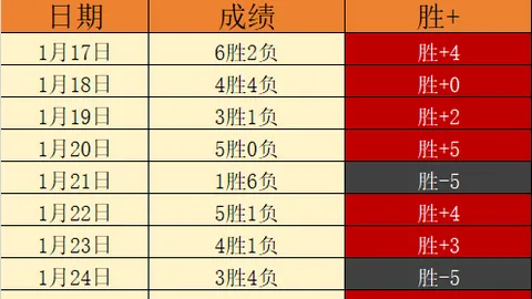 2025賽季日職J1聯賽排名榜