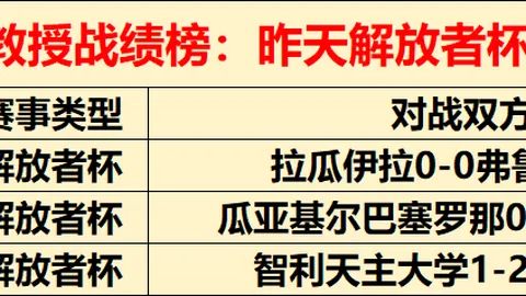 激情对决：里尔与弗赖堡巅峰对决，欧罗巴战场不容错过！